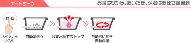 オートタイプ