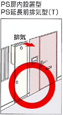 PS扉内設置型／PS延長前排気型(T)